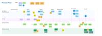 Whither convergence? Co-designing convergent research and wrestling with its emergent tensions