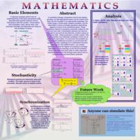 Synthetic Biology:  Engineering a Novel Organism (semester?), IPRO 302: Synthetic Biology IPRO 302 Poster Sp06