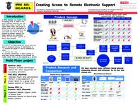 IIT Creating Access to Remote Electronic Support (Summer 2011) IPRO 345: IIT Creating Access to Remote Electronic Support IPRO345 Summer2011 Poster