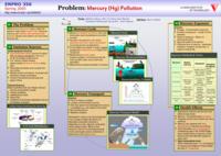 Evaluating the Commercial Potential of IIT's Mercury Pollution Prevention Technology (semester?), IPRO 356: Mercury Pollution Prevention Tech IPRO 356 Poster Sp05