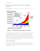 An Affordable Microcontroller for Students (semester?), IPRO 353: Microcontroller Business Development IPRO 353 Final Report Sp05