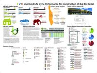 Improved Life Cycle Performance for Construction of Big Box Retail: Pidgeon_MastersBoards