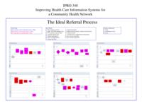 Improving Health Care Information Systems for a Community Health Network (semester?), IPRO 340: IS Systems for Comm Health Service Network IPRO 340 Poster F06