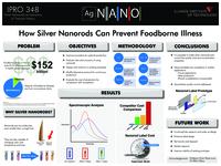 Silver Nanorods As Indicators of Thermal History (Semester Unknown) IPRO 348: SilverNanorodsAsIndicatorsOfThermalHistoryIPRO348PosterSp10