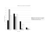 PA 508 Student Computer Usage Survey: PA508 Student Survey 2010 Results