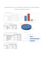 Data Set from 2016 Survey of Chinese Engineers on Professional Ethics