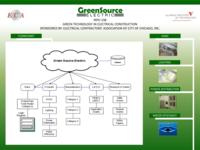 The Effects of Green Technology on Electrical Contractors (Semester Unknown) IPRO 338: The Effects of Green Technology on Electrical Contractors IPRO 338 Poster2 F08