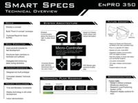 Smart Specs for Civilian Military Applications (Semester Unknown) EnPRO 350: SmartSpecsForCivilianandMilitaryApplicationsEnPRO350Poster2F09