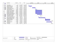 The Effects of Green Technology on Electrical Contractors (Semester Unknown) IPRO 338: The Effects of Green Technology on Electrical Contractors IPRO 338 Gantt Chart Sp08