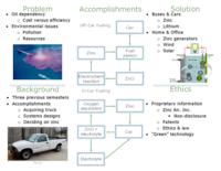 Refuable Electric Cars (Semester Unknown) IPRO 313: RefuableElectricCarsIPRO313BrochureSp11