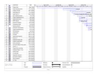 Researching, Designing, Testing, and Evaluating IPRO Program Enhancements (Semester Unknown) IPRO 301: Researching, Designing, Testing, and Evaluating IPRO 301 Gantt Chart Sp08