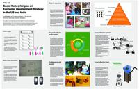 Social Networking as Economic Development Strategy in US and India (Semester Unknown) IPRO 305: Leveraging Social Perception Networks IPRO 305 Poster Sp08