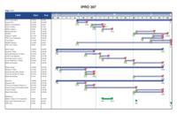 Intermodal Container Transport System Solutions for Chicago Region (Semester Unknown) IPRO 307: Intermodal Container Transport System IPRO 307 Gantt Chart Sp08