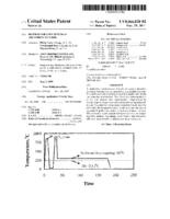 Method for Efficient Heat Treatment of Steel